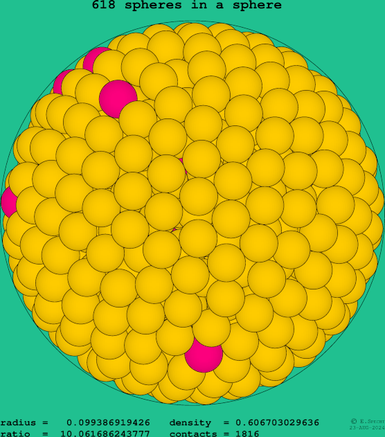 618 spheres in a sphere