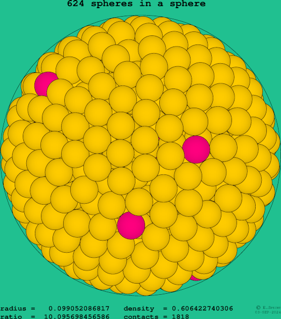 624 spheres in a sphere