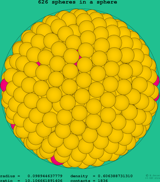 626 spheres in a sphere