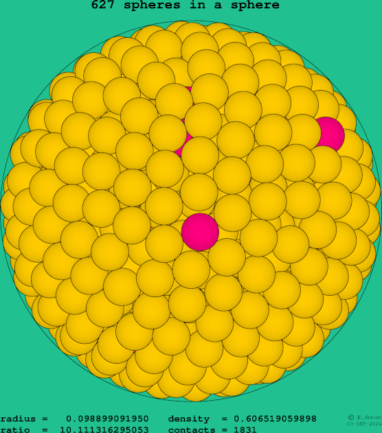 627 spheres in a sphere