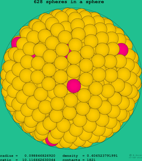 628 spheres in a sphere