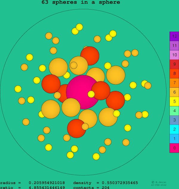 63 spheres in a sphere