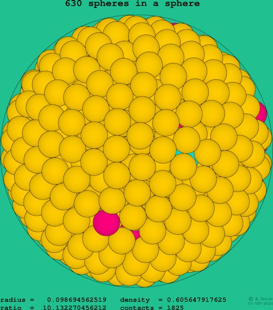 630 spheres in a sphere