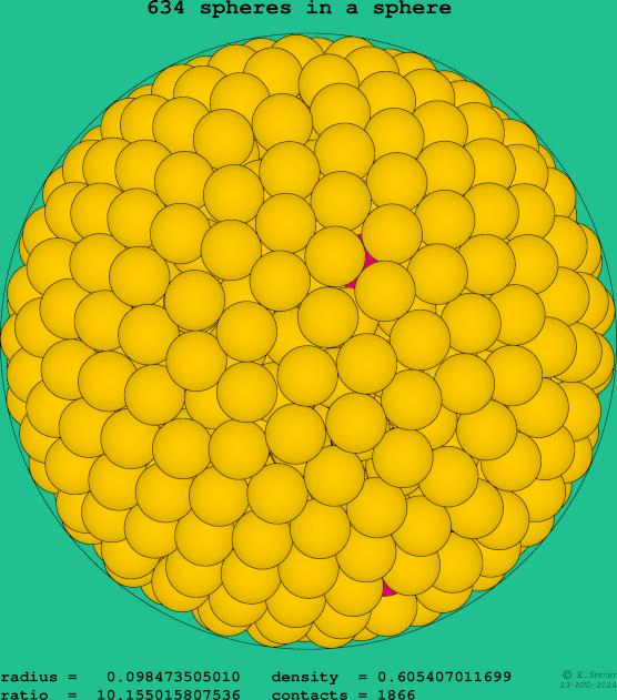 634 spheres in a sphere