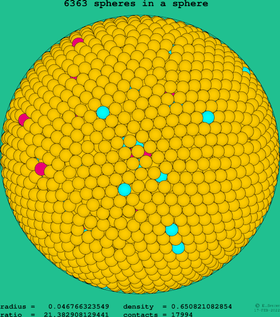 6363 spheres in a sphere