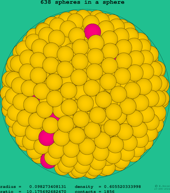 638 spheres in a sphere