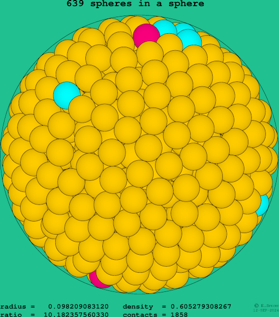 639 spheres in a sphere