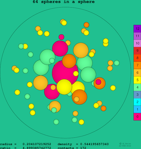 64 spheres in a sphere