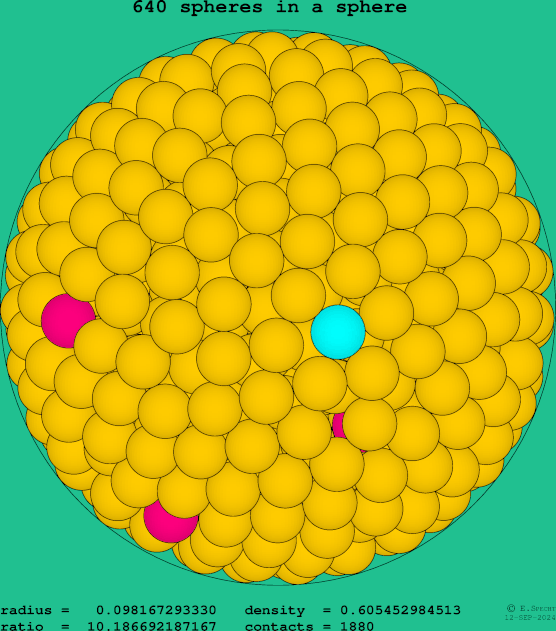 640 spheres in a sphere