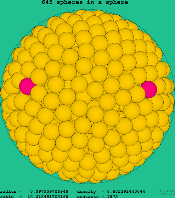 645 spheres in a sphere