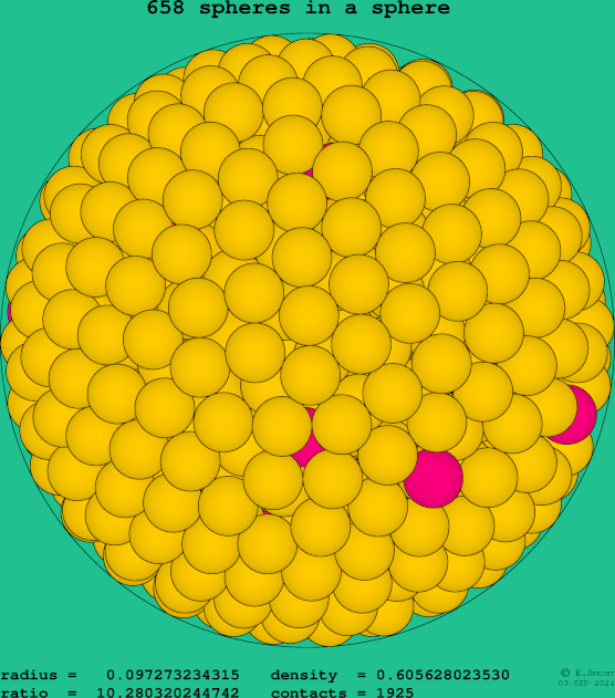 658 spheres in a sphere