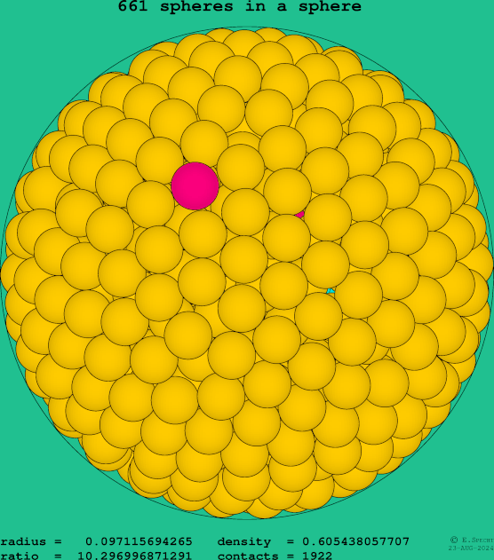 661 spheres in a sphere
