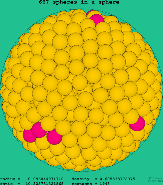 667 spheres in a sphere