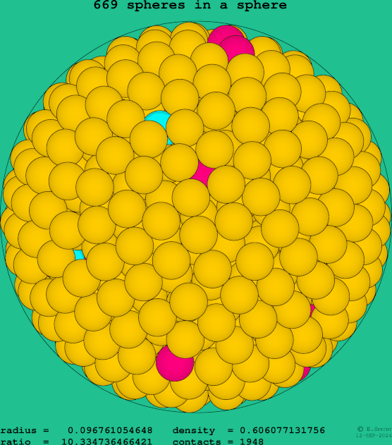 669 spheres in a sphere