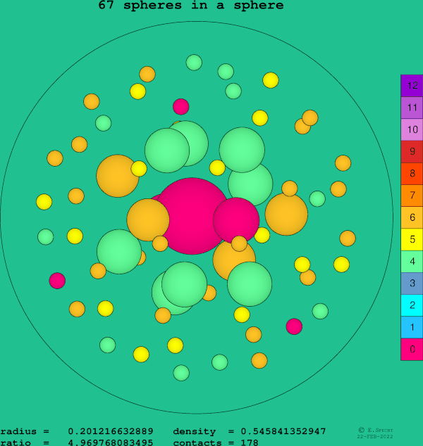 67 spheres in a sphere