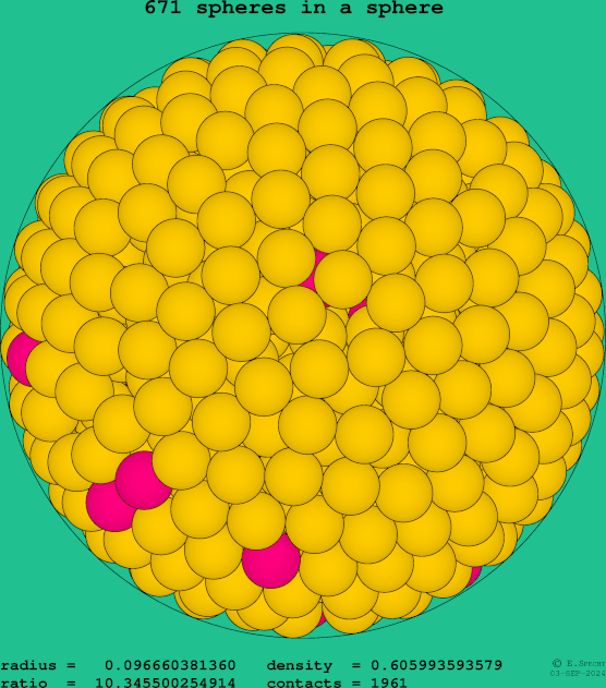 671 spheres in a sphere