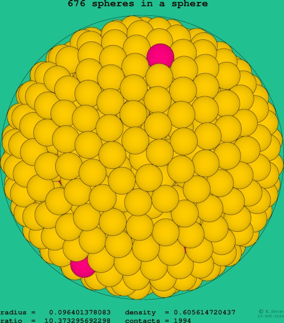 676 spheres in a sphere