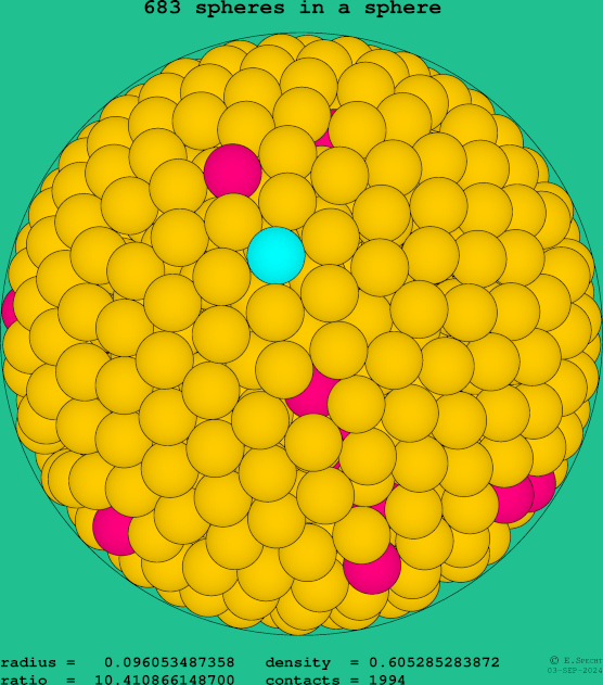 683 spheres in a sphere