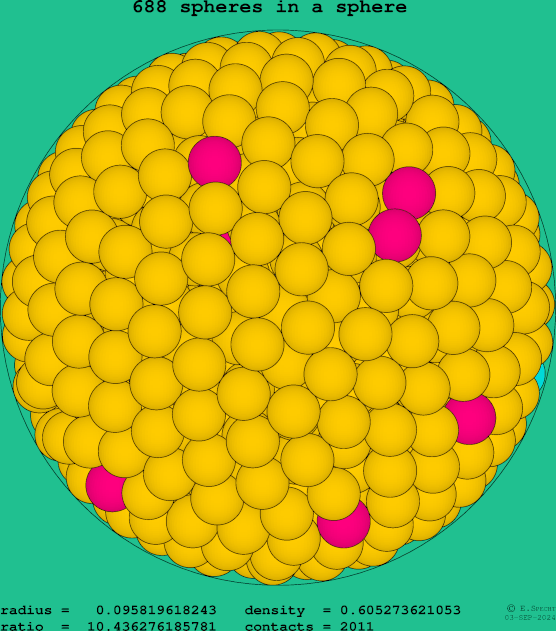 688 spheres in a sphere