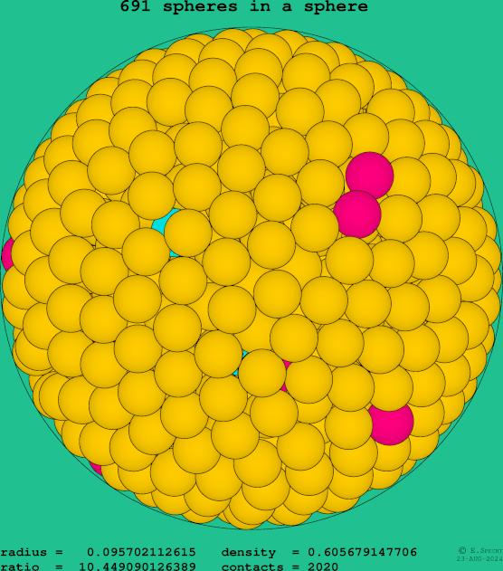 691 spheres in a sphere