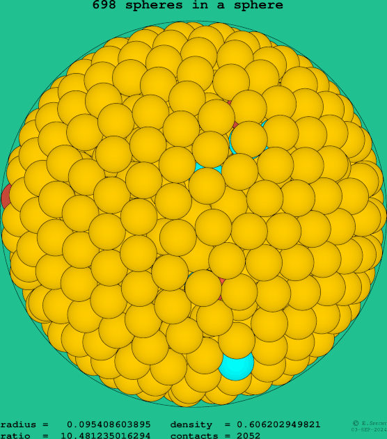 698 spheres in a sphere
