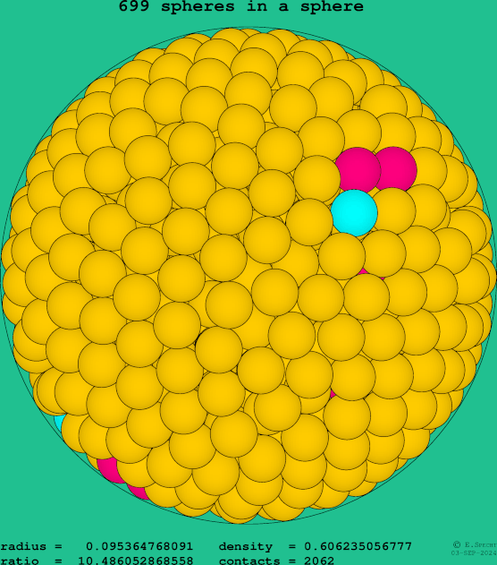 699 spheres in a sphere