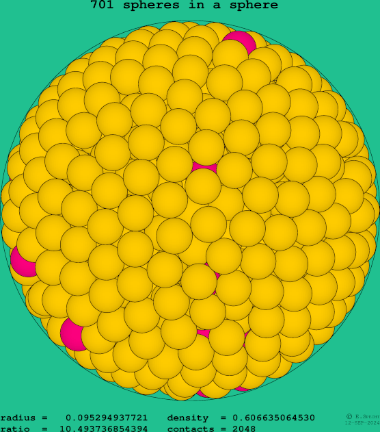 701 spheres in a sphere