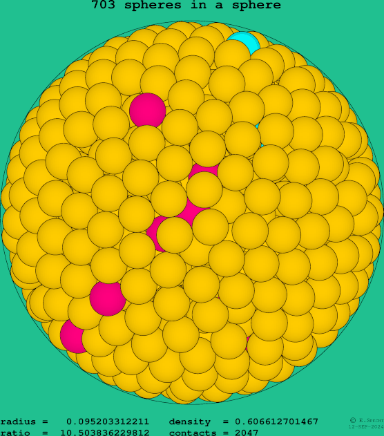 703 spheres in a sphere