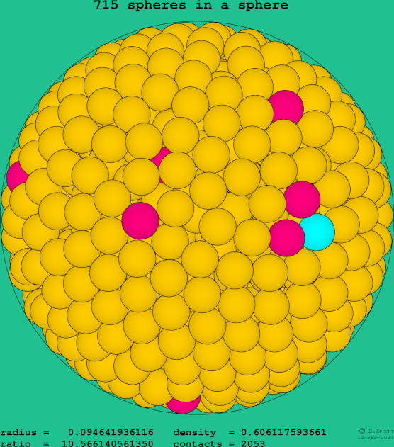 715 spheres in a sphere