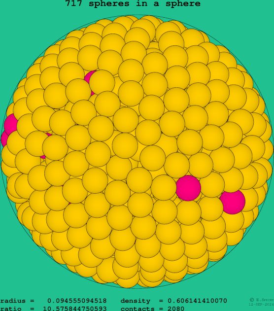 717 spheres in a sphere