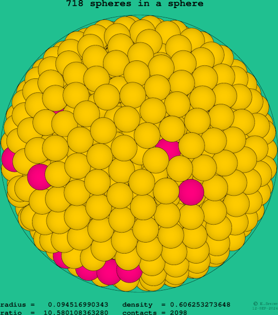 718 spheres in a sphere