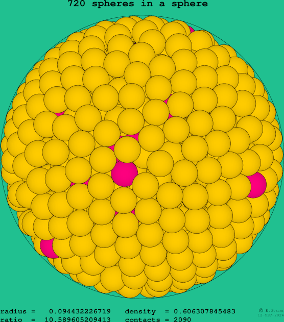 720 spheres in a sphere