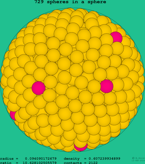 729 spheres in a sphere