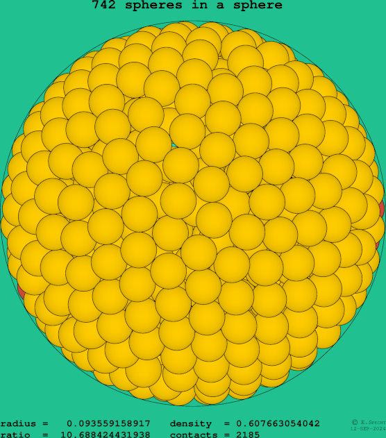 742 spheres in a sphere
