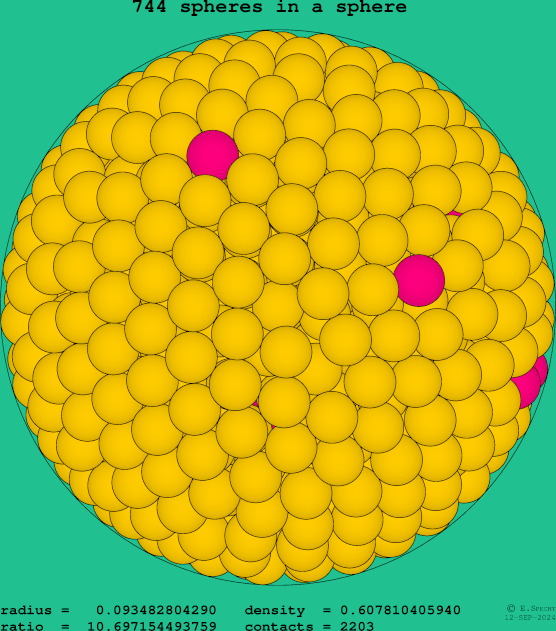 744 spheres in a sphere