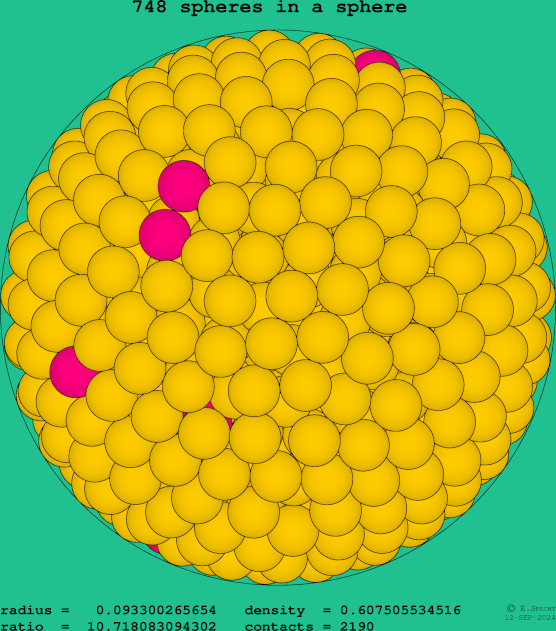 748 spheres in a sphere