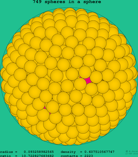 749 spheres in a sphere