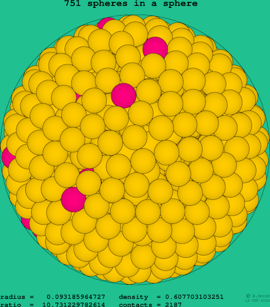 751 spheres in a sphere