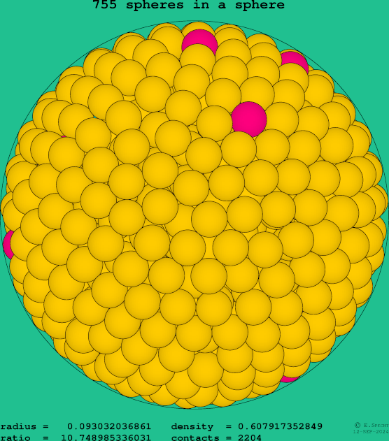 755 spheres in a sphere