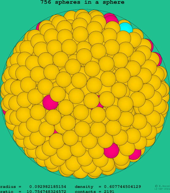 756 spheres in a sphere