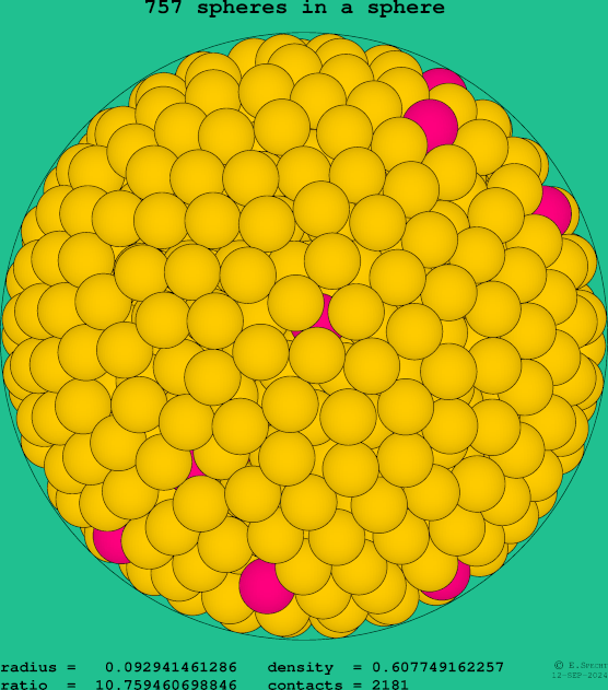 757 spheres in a sphere