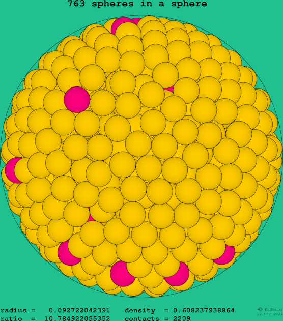 763 spheres in a sphere