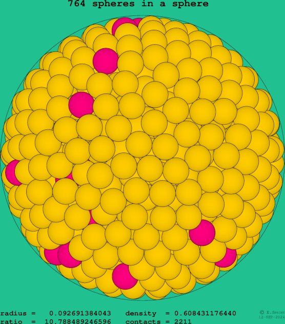 764 spheres in a sphere