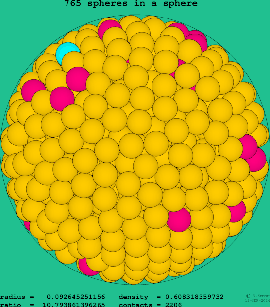 765 spheres in a sphere