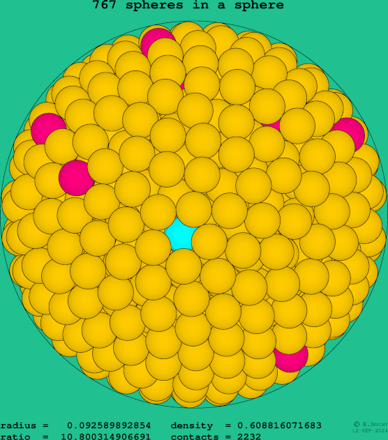767 spheres in a sphere