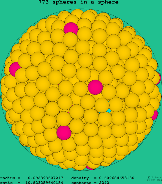 773 spheres in a sphere