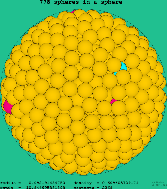 778 spheres in a sphere