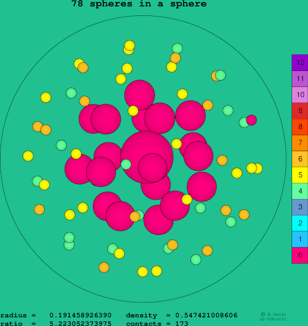 78 spheres in a sphere