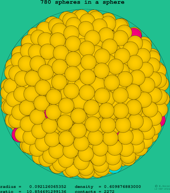 780 spheres in a sphere