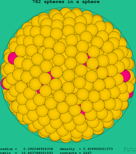 782 spheres in a sphere
